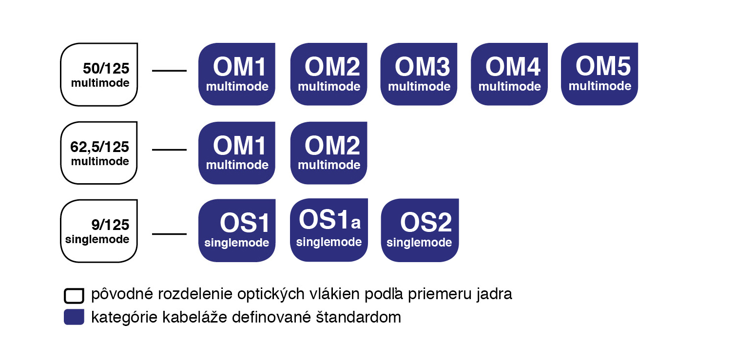 KRUGEL EXIM optika